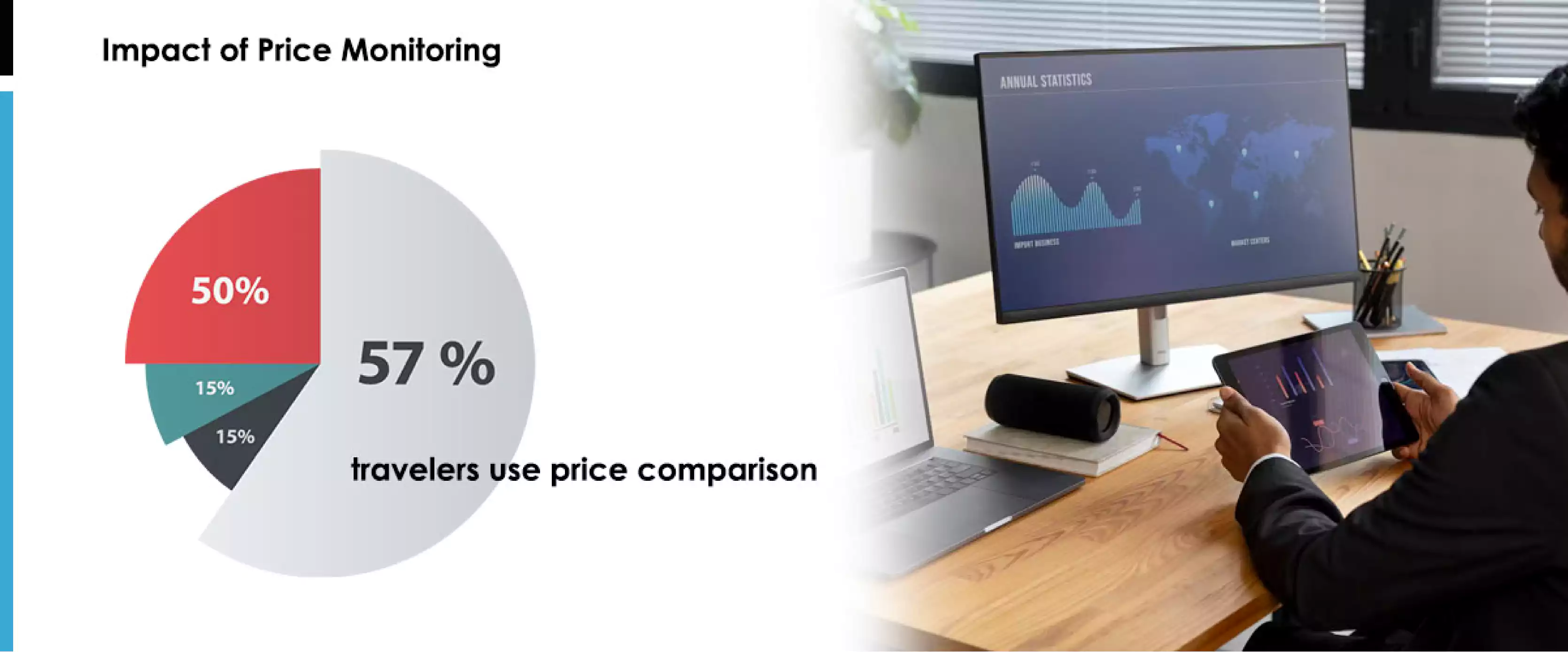 Impact-of-Price-Monitoring